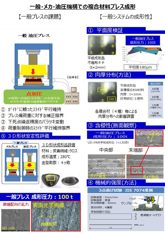 ブルー×レッド 新版複合材料・技術総覧 - 通販 - www.icetran.com.br