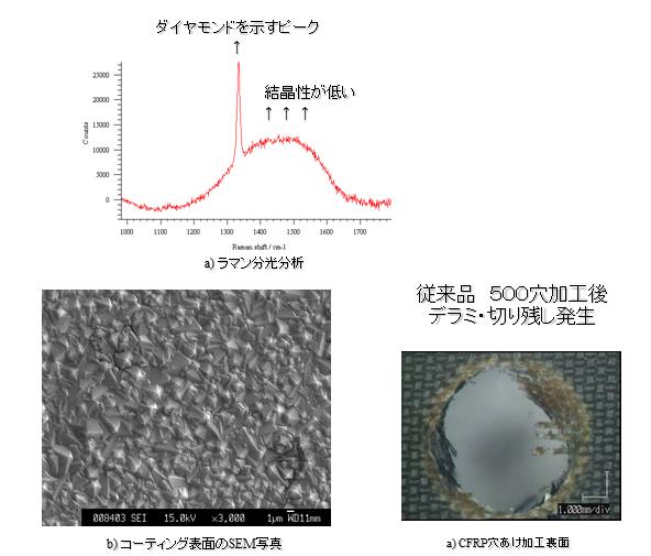 クリスタルダイヤコートによるＣＦＲＰ穴加工用ドリルの長寿命化