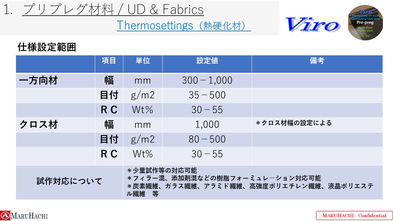 専門店では コーキングプロ東レ トレカクロス UT70-30G 25cm×50m 高性能炭素繊維 補修 補強材