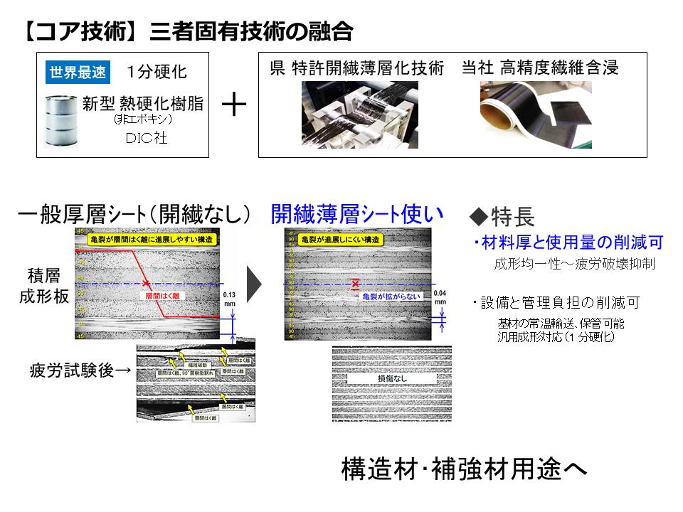 新型CFRPプリプレグシート（熱硬化性、開繊薄層、常温保管・世界最速