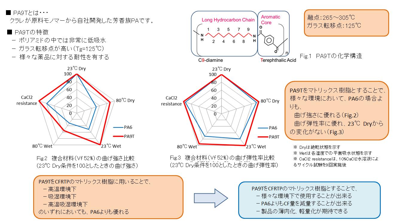 出荷 トラスコ中山 TRUSCO ガラス繊維強化ポリアミドMXD6 RENY 黒 六角ナット M3X3 50個入 access.tonna.com